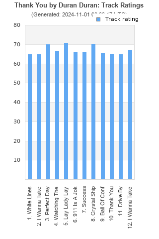 Track ratings