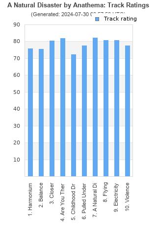 Track ratings