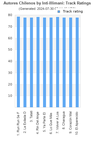 Track ratings