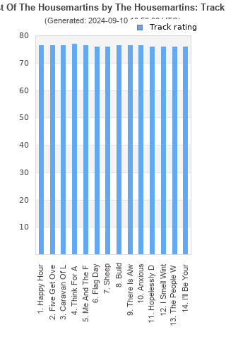 Track ratings