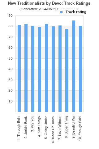 Track ratings