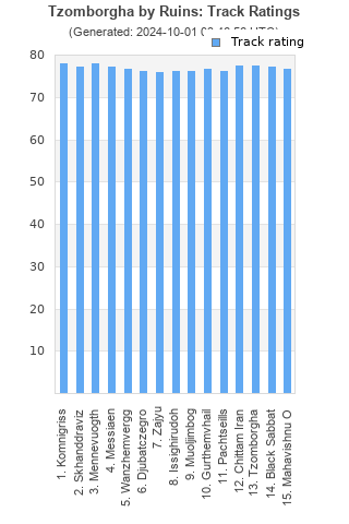 Track ratings