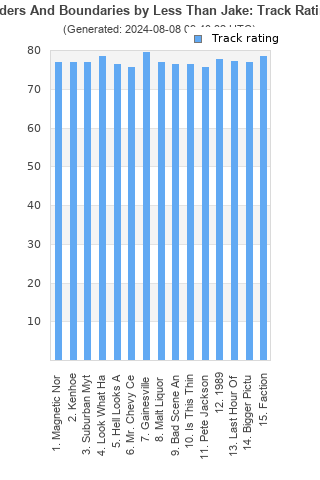 Track ratings