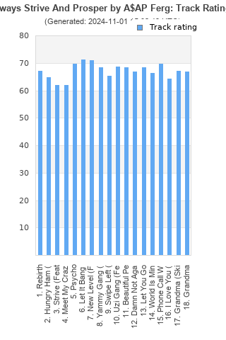 Track ratings