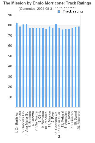 Track ratings