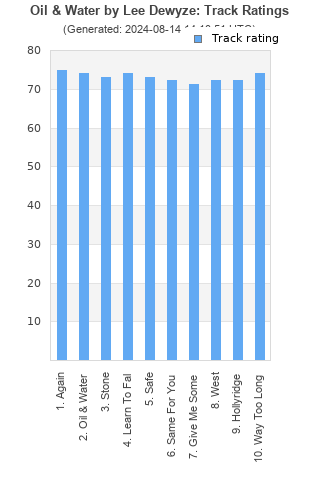 Track ratings