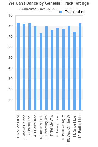 Track ratings