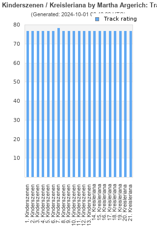 Track ratings