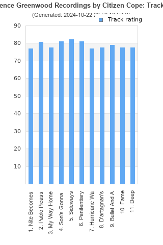 Track ratings