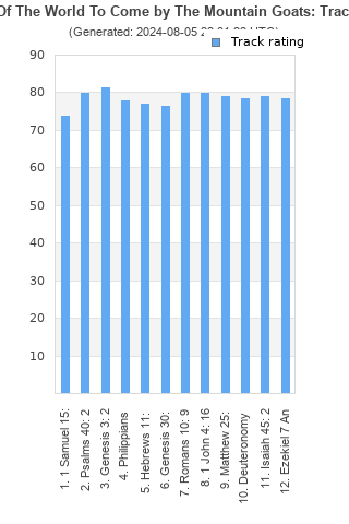 Track ratings