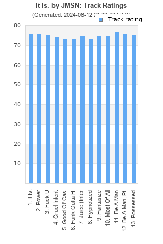 Track ratings