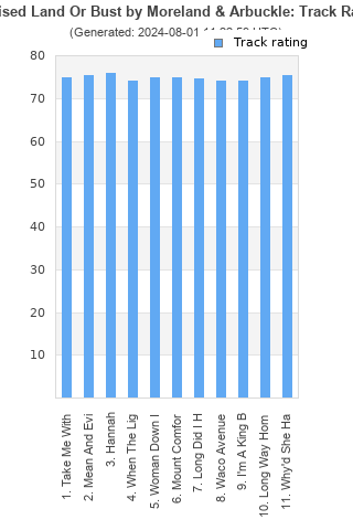 Track ratings