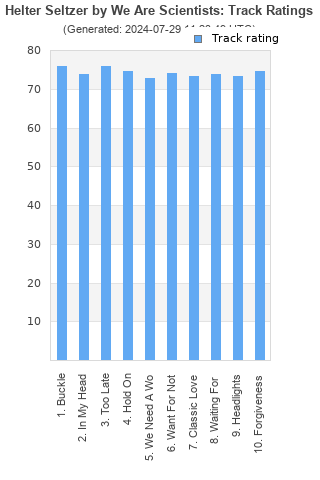 Track ratings