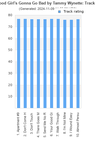 Track ratings