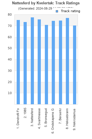 Track ratings