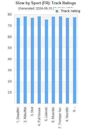 Track ratings