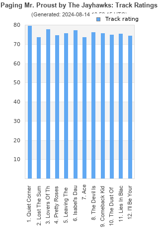 Track ratings