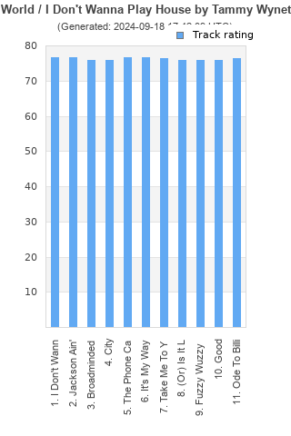 Track ratings