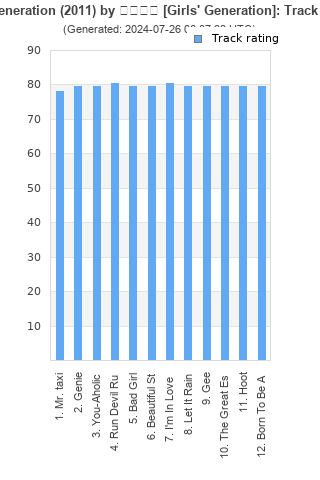 Track ratings