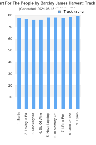 Track ratings