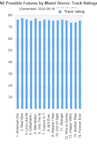 Track ratings