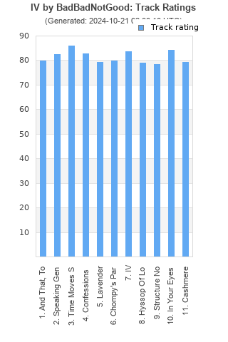 Track ratings