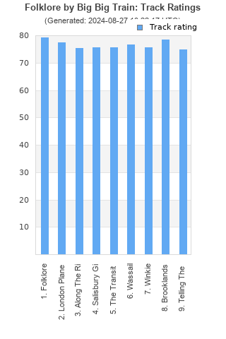 Track ratings