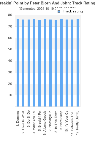 Track ratings