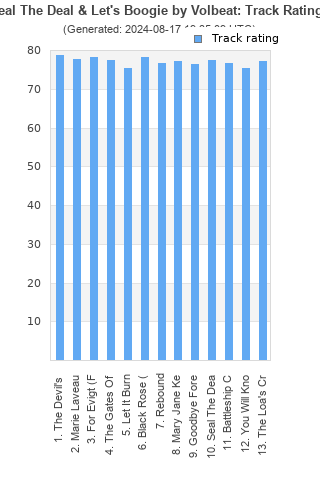 Track ratings