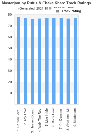 Track ratings