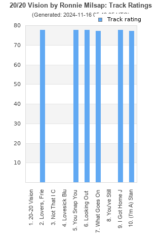 Track ratings