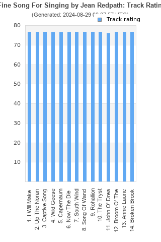 Track ratings