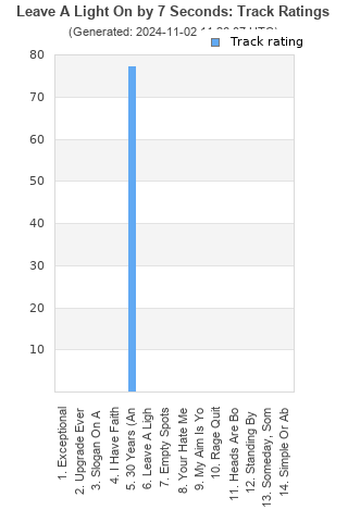 Track ratings