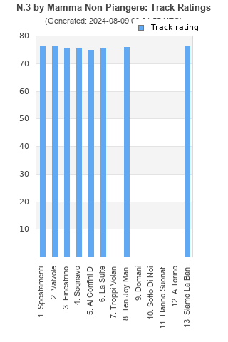 Track ratings