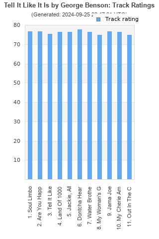 Track ratings