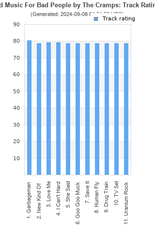 Track ratings