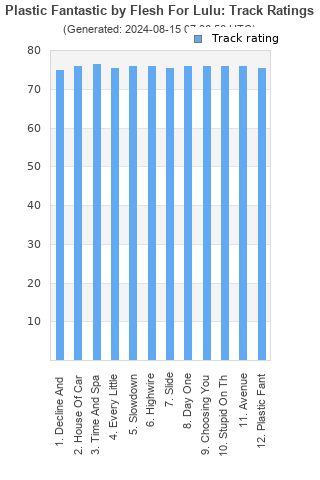 Track ratings