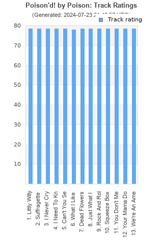 Track ratings