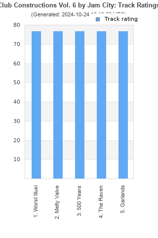 Track ratings