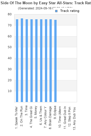 Track ratings