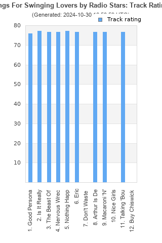 Track ratings