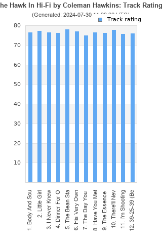 Track ratings