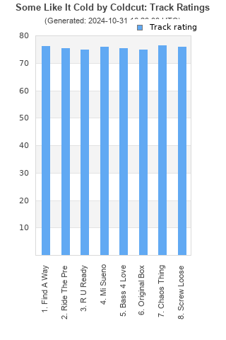 Track ratings