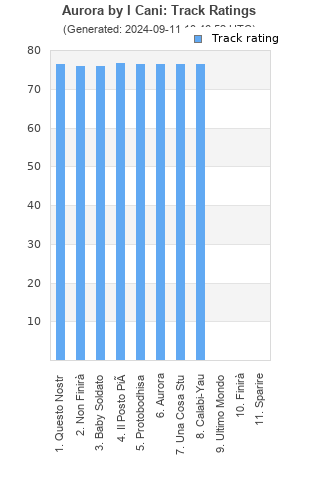 Track ratings