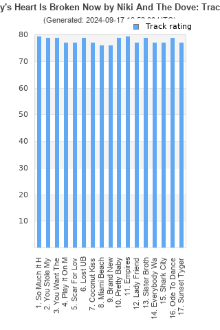 Track ratings