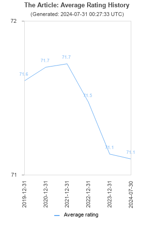 Average rating history