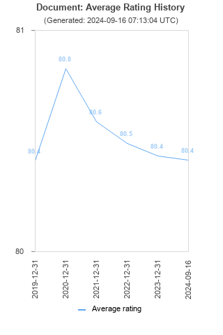 Average rating history