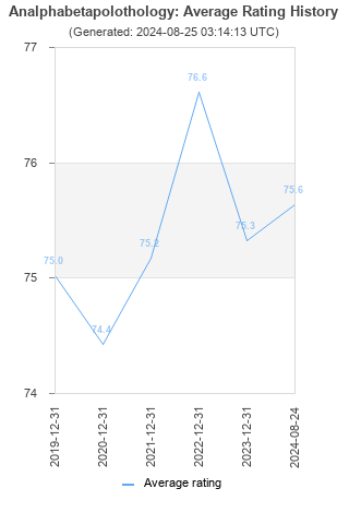 Average rating history