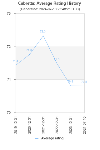 Average rating history