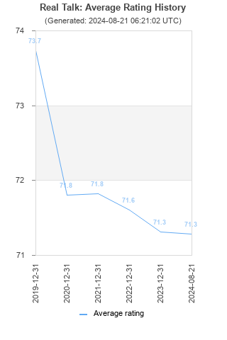 Average rating history